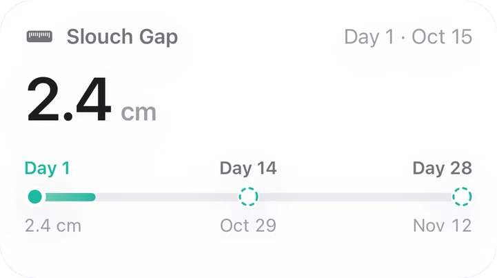 Slouch Gap 2.4 cm with rescans on Oct 29 and Nov 12